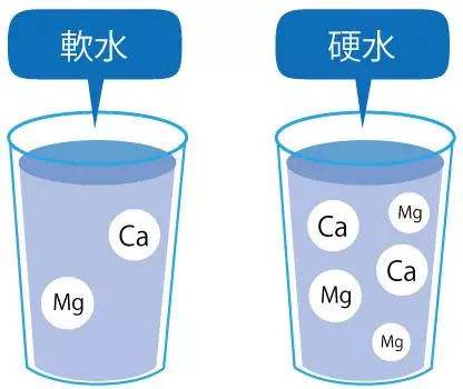 精釀啤酒設(shè)備,啤酒廠(chǎng)設(shè)備,開(kāi)辦啤酒廠(chǎng),釀造用水